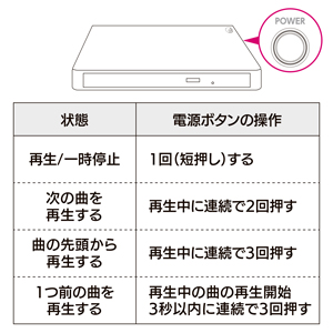 I-ODATA CD-6WK スマートフォン用CDレコーダー ブラック | ノジマ 