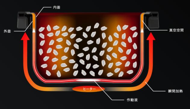 瞬熱真空釜　IHジャー炊飯器５．５合