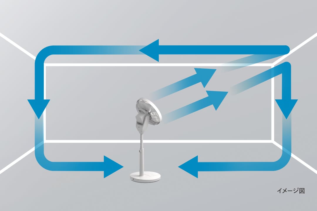 サーキュレーション扇風機3D