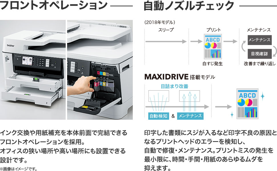 A3 インクジェット複合機 【Wi-Fi/FAX/A4読取/自動両面/30万ページ耐久/1段トレイ】