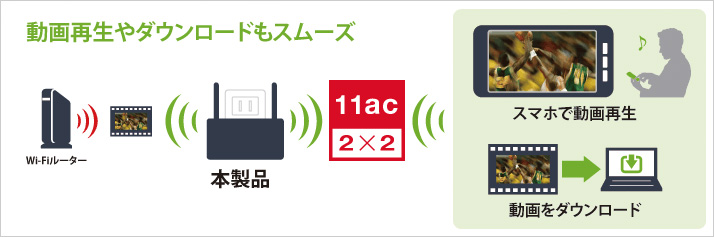 無線LAN中継機 11ac/n/a/g/b 866+300Mbps