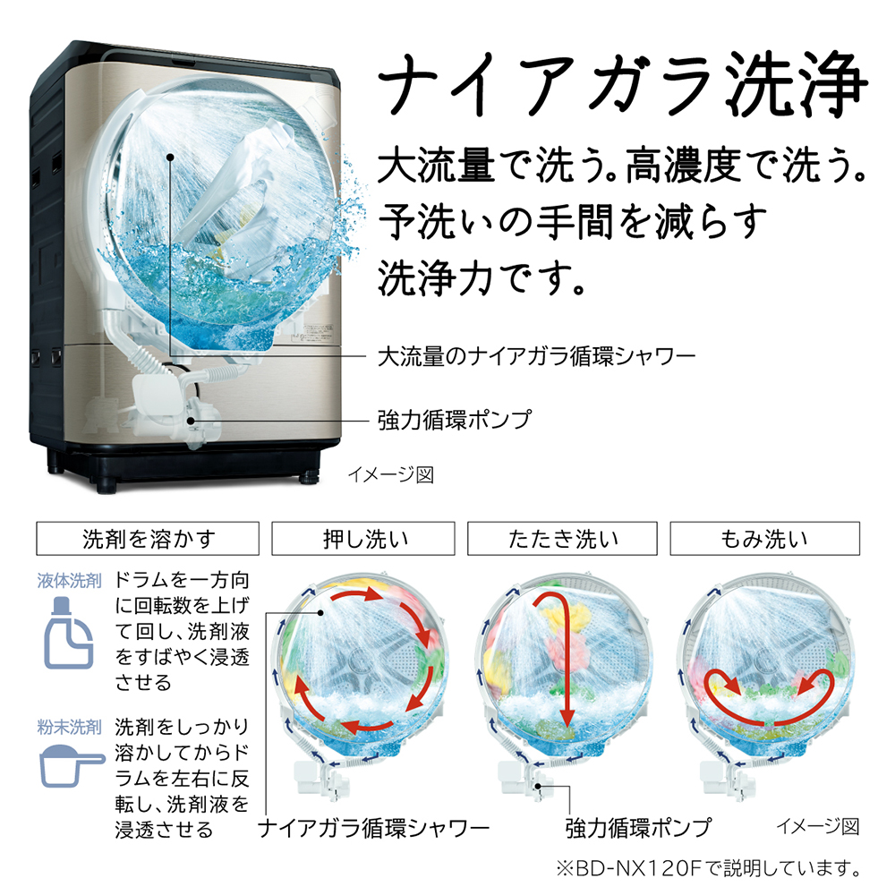 ドラム式洗濯機