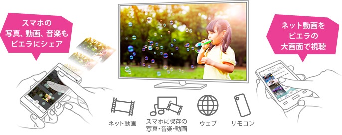 4K液晶テレビ VIERA(ビエラ)【75V型/BS・CS 4Kダブルチューナー内蔵 /YouTube対応】