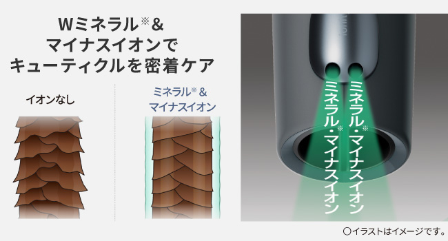 ヘアードライヤー イオニティ ダークグレー