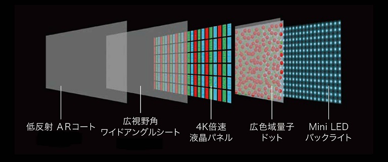 4K Mini LED液晶テレビ REGZA(レグザ)【ミリ波レーダー搭載モデル】