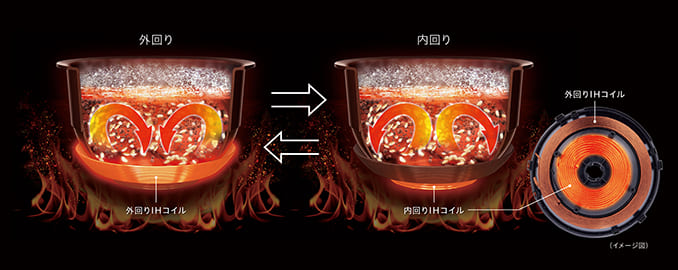 真空圧力IH炊飯器 [5.5合炊 / グランブラック]
