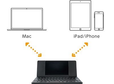 デジタルメモ「ポメラ」 テキスト入力専用マシーン 黒 DM200