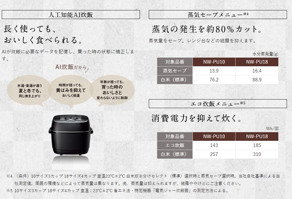 ZOJIRUSHI NW-PU10-BZ 圧力IH炊飯ジャー【炎舞炊き/5.5合炊き/豪炎