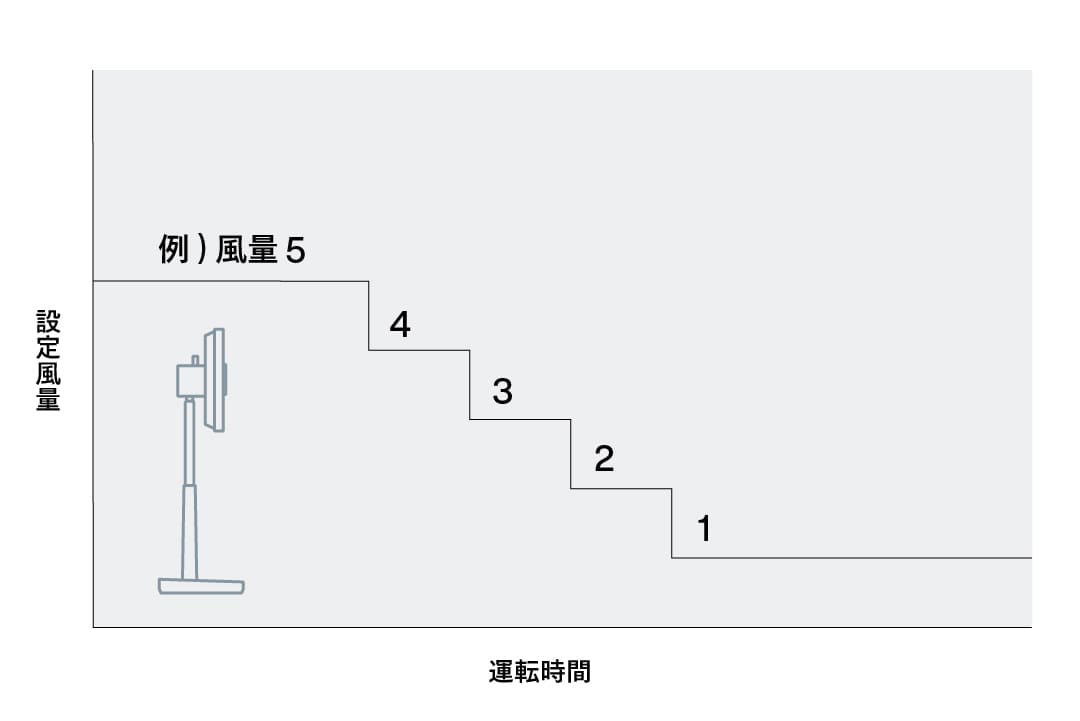 サーキュレーション扇風機