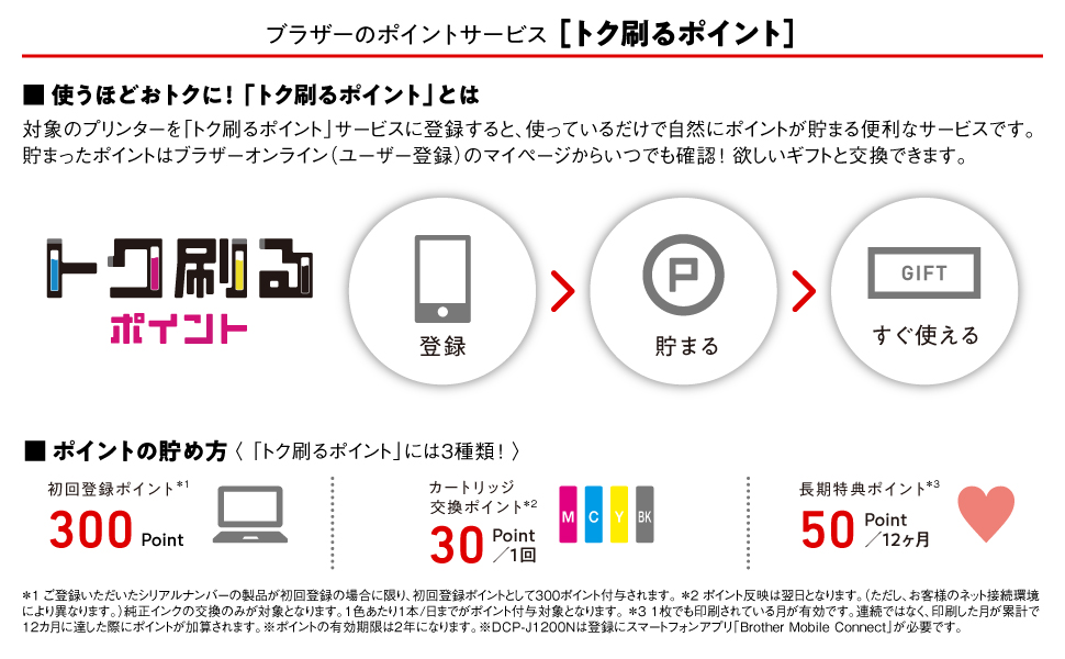 A4 インクジェット複合機 PRIVIO(プリビオ)【FAX/電話機/子機2台/プリンター/Wi-Fi/4色インク】MFC-J739DWN