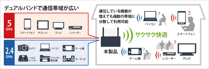 無線LAN中継機 11ac/n/a/g/b 866+300Mbps