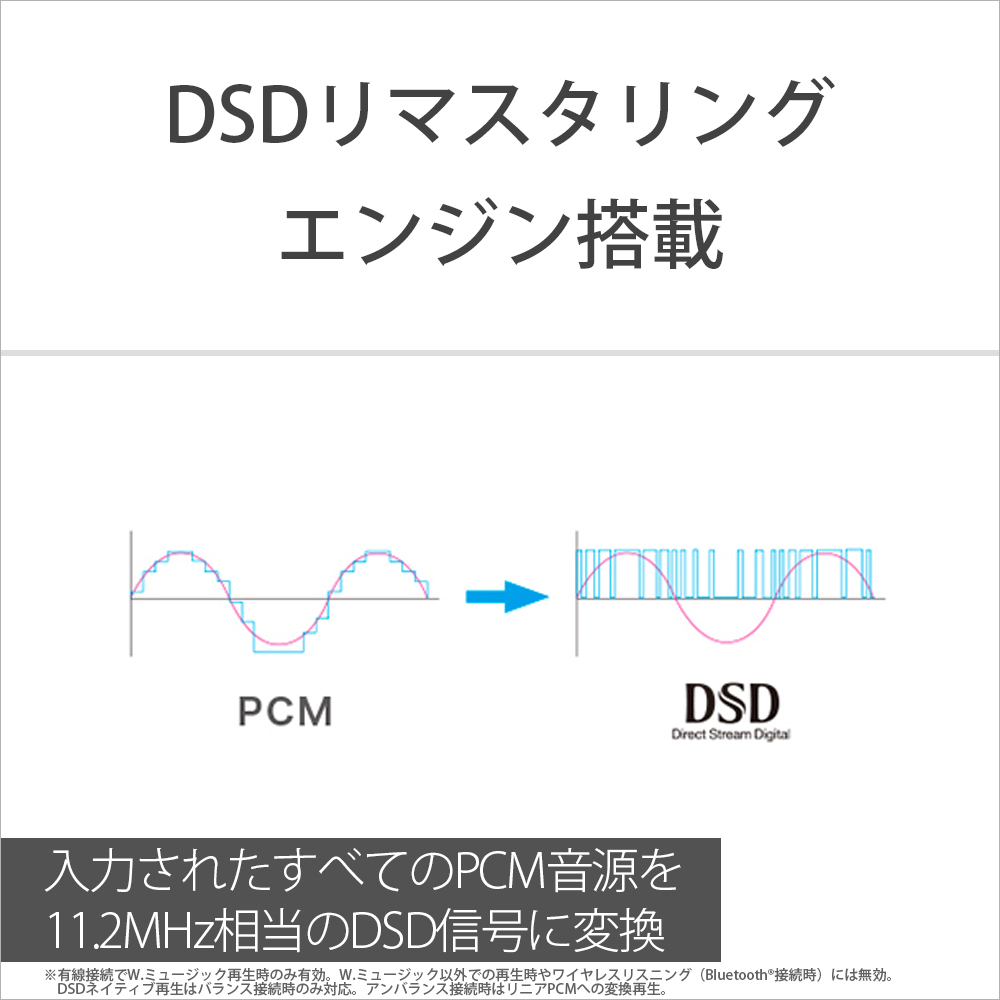 ポータブルオーディオプレーヤー　WALKMAN　シグネチャーシリーズ　WM1ZM2　256GB