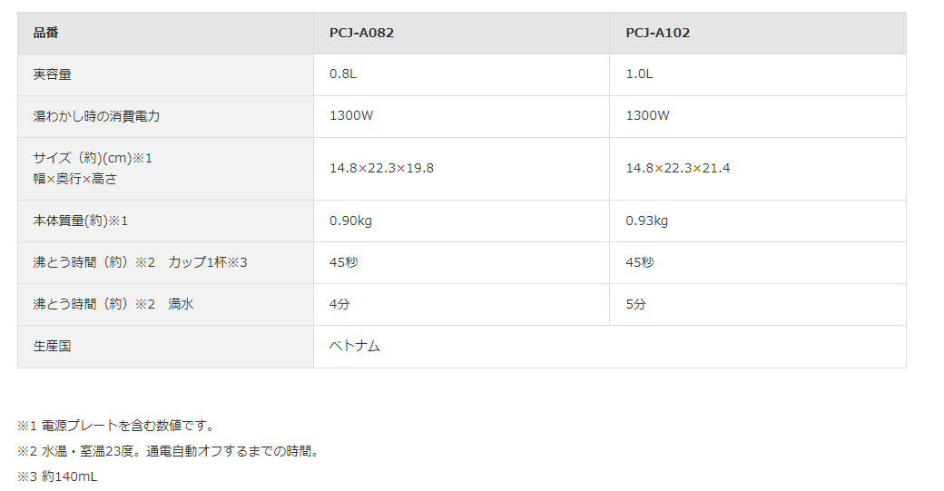 新しい季節 タイガー魔法瓶 PCJ-A102WA 蒸気レス電気ケトル わく子 1.0L ホワイト fucoa.cl