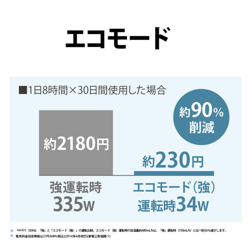加湿機【ハイパワー750ml/選べる給水/プラズマクラスター】