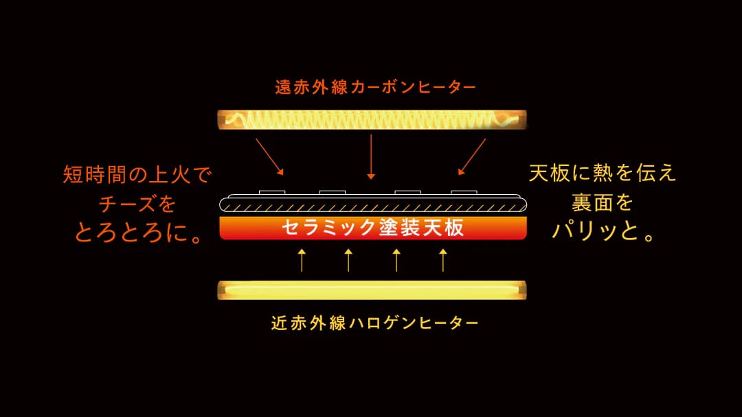 TWINBIRD TS-D487W 匠ブランジェトースター PLUS [4枚焼き/オート―モード/ホワイト] 