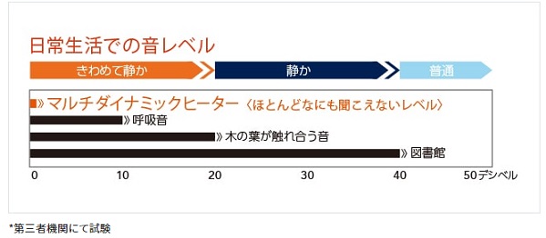 マルチダイナミックヒーターWi-Fiモデル【1200W/8～10畳/アプリ操作/温度制御：デジタル式+オートアダプティブテクノロジー/折りたたみ式キャスター/安全プラグ/ECO運転/チャイルドロック/転倒時自動電源遮断装置/温度過昇防止装置/ブラック】