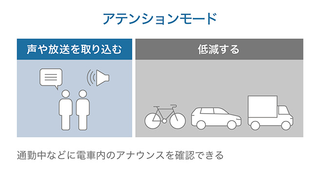 ワイヤレスステレオインサイドホン