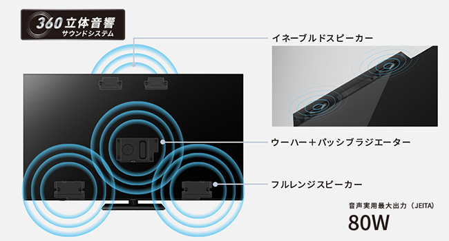 4K有機ELテレビ VIERA(ビエラ)【55V型/有機EL/FireOS搭載】  TV-55Z90A