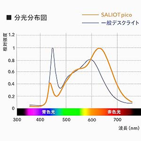 SALIOT pico ポータブル（S1灯 /シャンパンゴールド)