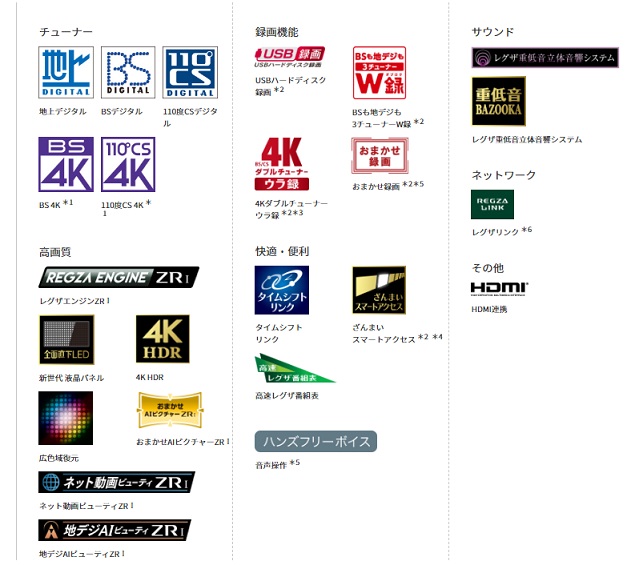 4K液晶テレビ REGZA(レグザ)【75V型/4Kダブルチューナー内蔵/YouTube対応】★大型配送対象商品