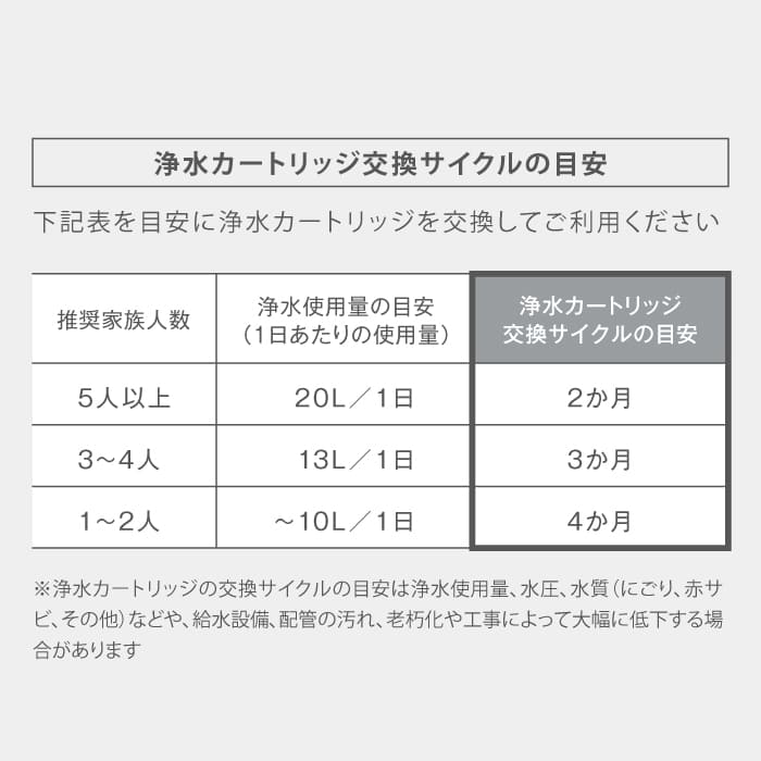 タカギ 蛇口直結型浄水器 ナチュラル本体セット (浄水カートリッジ 1個入) 日本製