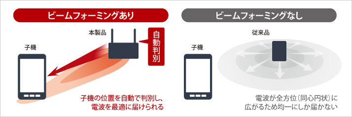 無線LAN中継機 11ac/n/a/g/b 866+300Mbps