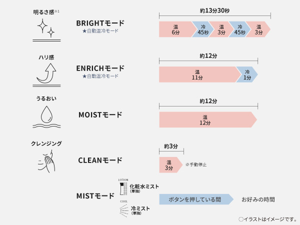 スキンアクト スチーマー マルチ ホワイト