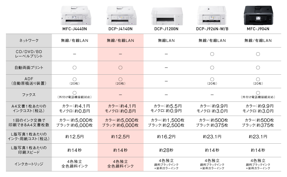 brother DCP-J4140N A4 インクジェット複合機  PRIVIO(プリビオ)【プリンター/大容量/Wi-Fi/在宅ワーク向け/4色インク】 | ノジマオンライン