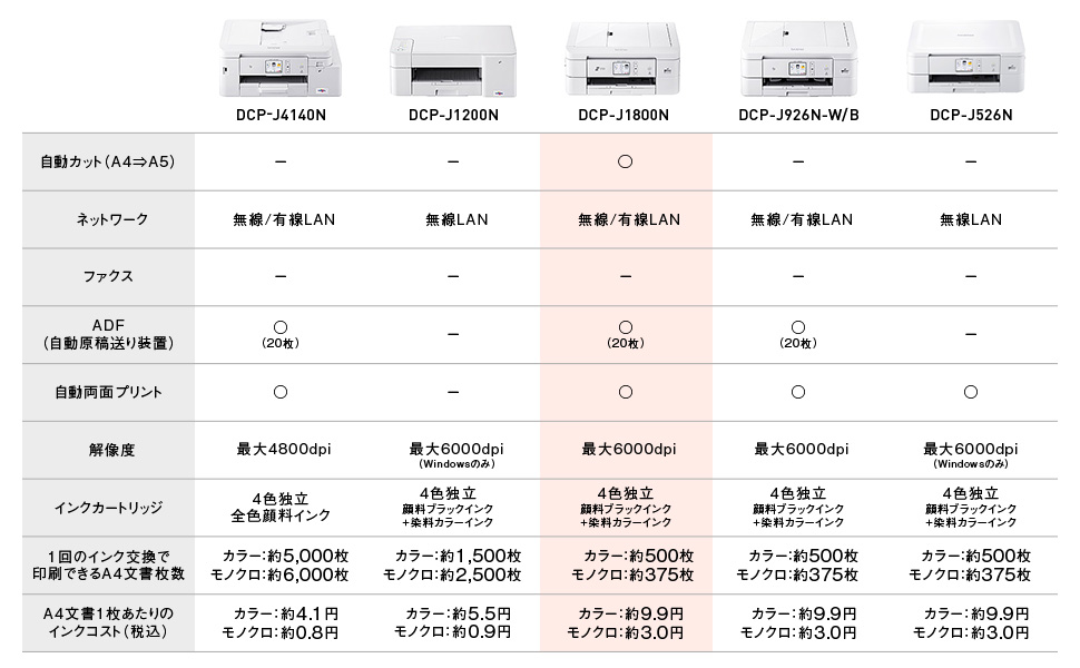 A4 インクジェット複合機 CUTFIT(カットフィット) 【プリンター/Wi-Fi/自動両面/自動カット/4色インク】