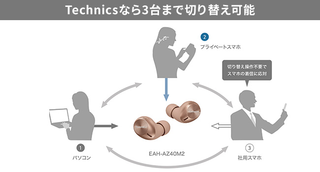 ワイヤレスステレオインサイドホン