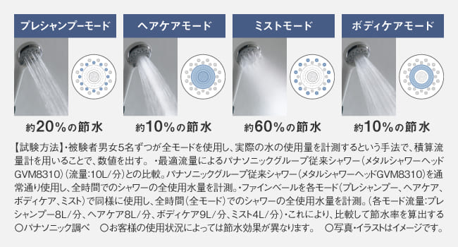 ファインバブルシャワーヘッド ファインベール ホワイト