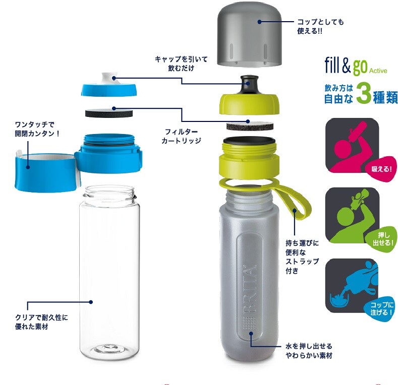 Brita Bjgaliz 浄水機能付き携帯ボトル Fill Go Active フィルアンドゴー アクティブ ライム ノジマオンライン