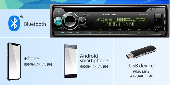 Pioneer DEH-6600 カーオーディオ【1DIN/CD/Bluetooth/USB/チューナー