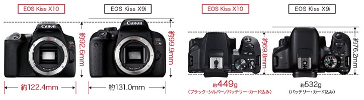 Canon EOSKISSX10BK1855 デジタル一眼レフカメラ EOS Kiss X10