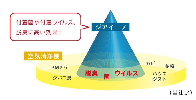 市場 パナソニック 空間除菌脱臭機用防カビユニット Panasonic