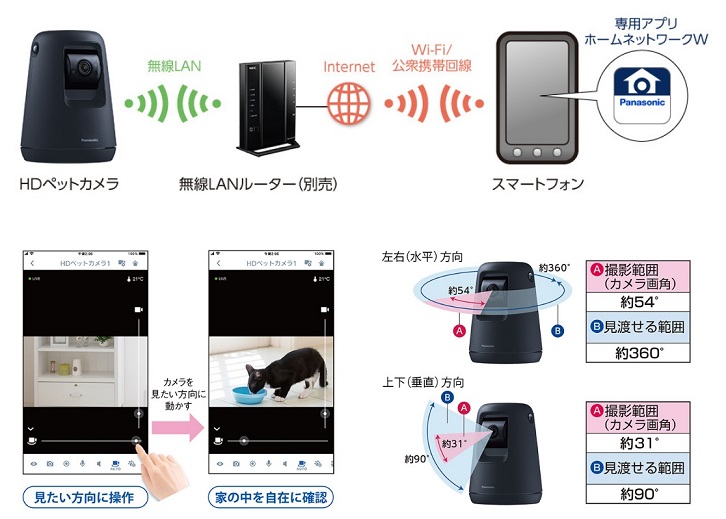 Panasonic KX-HDN215-K HDペットカメラ | ノジマオンライン