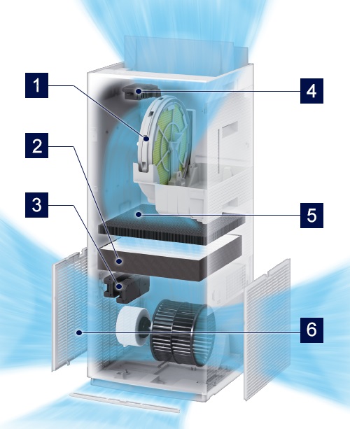 DAIKIN MCK70YN-T ストリーマ加湿空気清浄機 【適用畳数：～31畳/アクティブプラズマイオン/ブラウン】 | ノジマオンライン