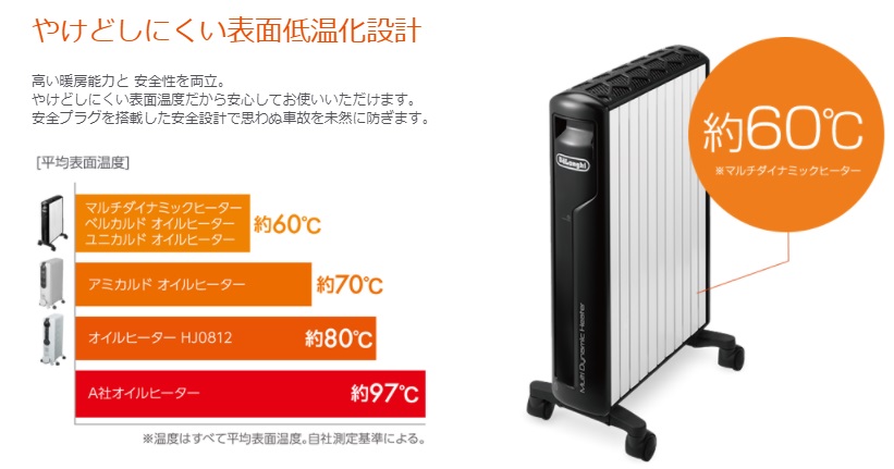 DeLonghi MDHAA15WIFI-BK マルチダイナミックヒーター 【10～13畳 ...