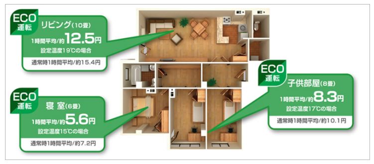 DeLonghi MDHU15-BK マルチダイナミックヒーター 【10～13畳/1500W/ECO運転/速暖/ピュアホワイト+マットブラック】 |  ノジマオンライン