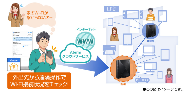 野党コウキ様専用　NEC 無線ルータ PA-WX3600HP ブラック その他