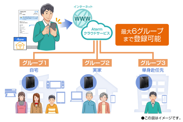 NEC　ノジマオンライン　PA-WX3600HP　無線LANルーター【Wi-Fi6/11ax対応】