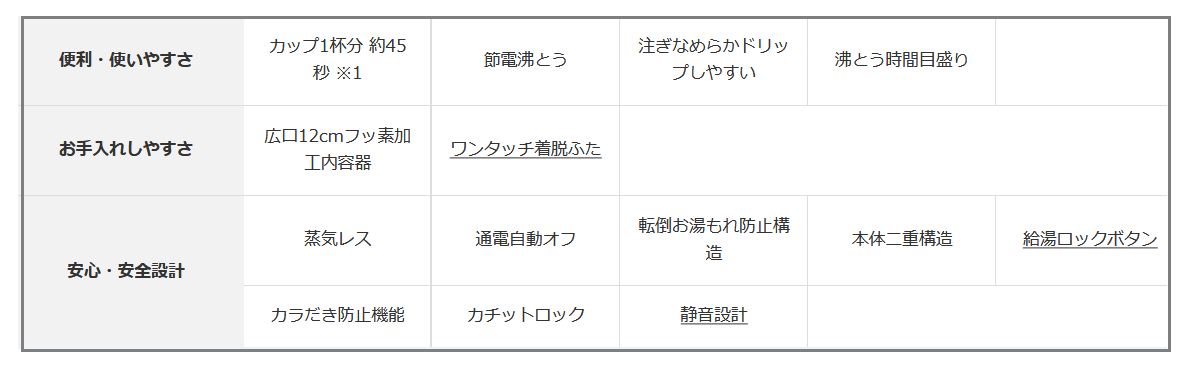 数量は多 PCK-A080-KM TIGER タイガー 0.8L ?重構造 お湯もれ防?