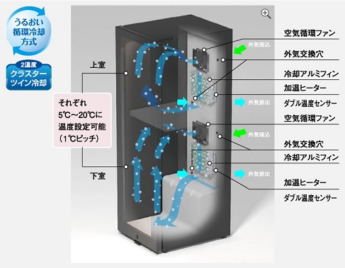 さくら製作所 SAB-90GPB 長期熟成型ワインセラー FURNIEL Smart Class