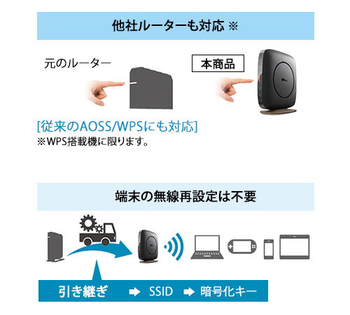 Buffalo Wsr 2533dhp3 Bk 無線lan親機11ac N A G B 1733 800mbps ブラック ノジマオンライン