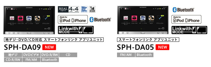 スマホの無限の可能性 そのすべてがクルマの中に ノジマオンライン