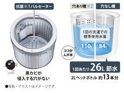 SHARP 洗濯乾燥機 [穴なし槽シリーズ 清潔＆節水]【洗濯6.5kg/乾燥3.5