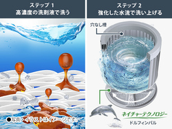 SHARP 洗濯乾燥機 [穴なし槽シリーズ 清潔＆節水]【洗濯6.5kg/乾燥3.5