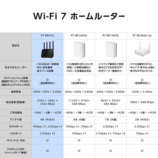 ASUS WiFi 7(11be)対応 ホームルーター RTBE92U | ノジマオンライン