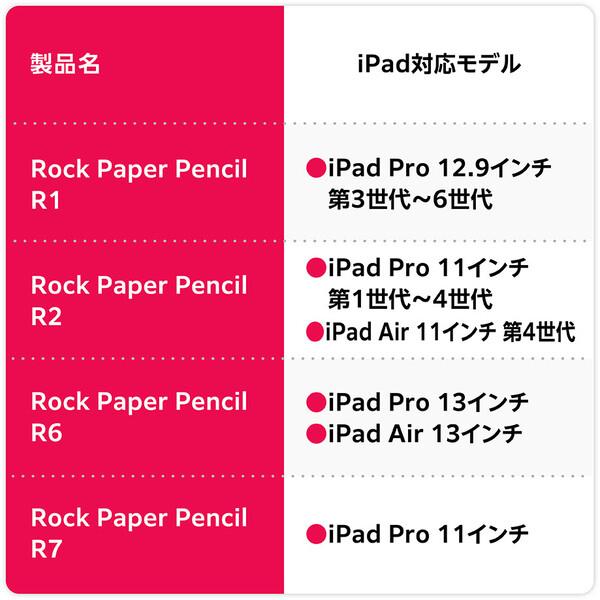 Astro HQ LLC RPPR211 iPadフィルム iPad Air 11インチ 第1世代 Astro HQ LLC RPPR211 iPadフィルム iPad Air 11インチ 第1世代