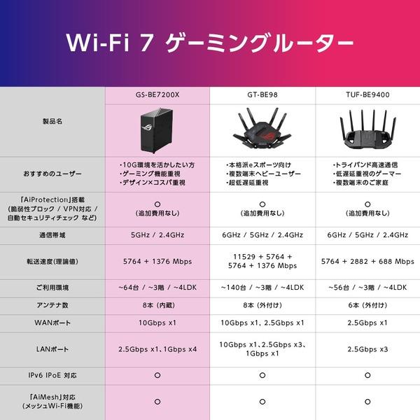 ASUS ゲーミングwifiルーター ROG STRIX GSBE7200X | ノジマオンライン